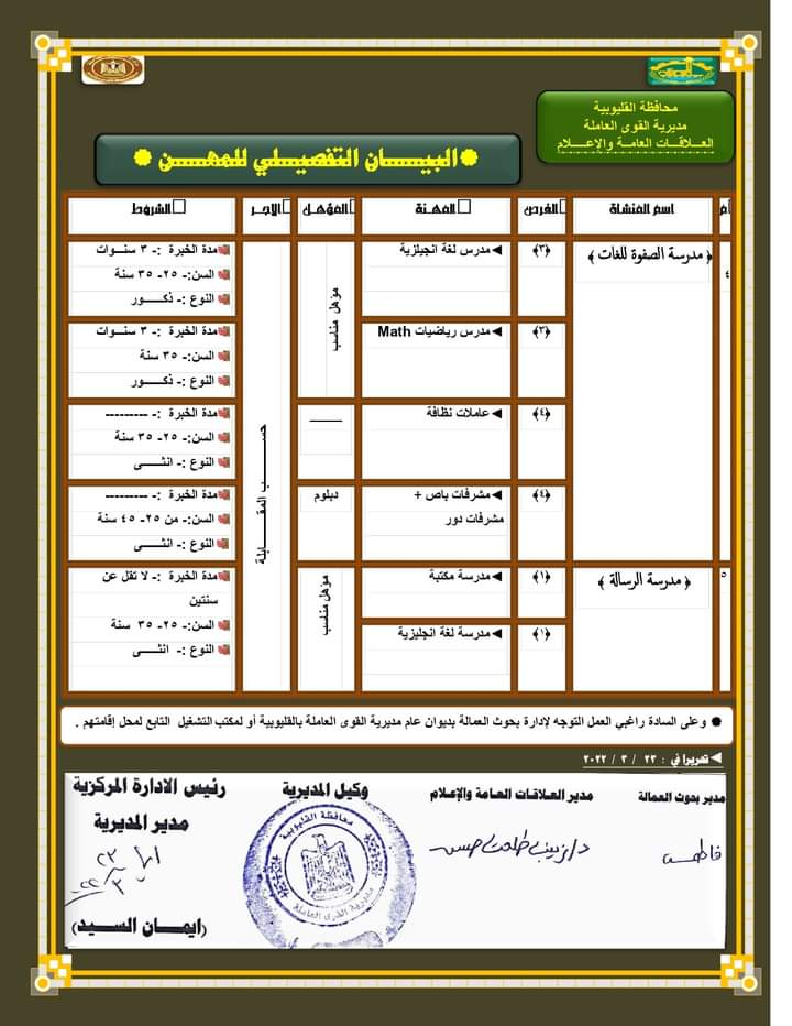 القوى العاملة بالقليوبية تعلن عن توافر 395 فرصة عمل للجنسين