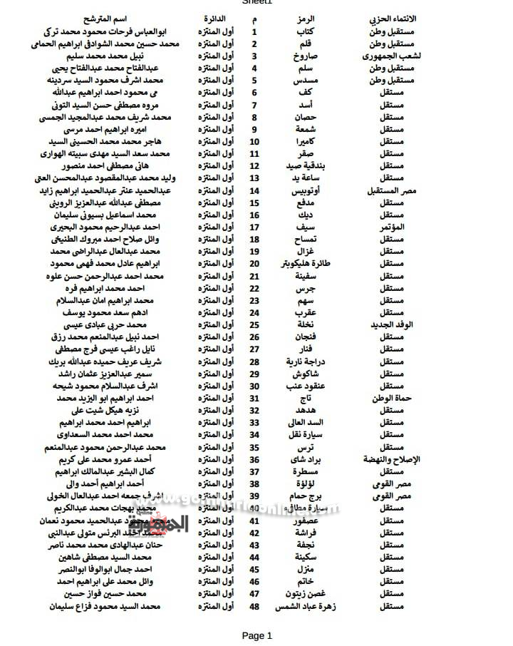 أسماء المرشحين