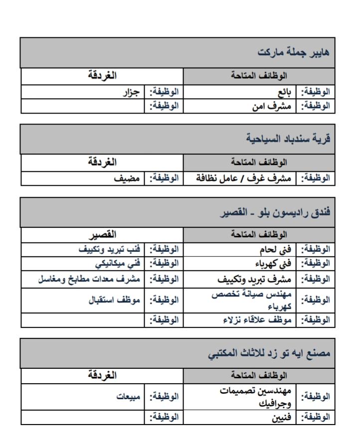 690 فرصة عمل بملتقى توظيف لشباب محافظة البحر الأحمر.. الثلاثاء