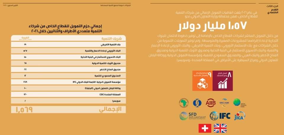  التعاون الدولي يكشف تفاصيل اتفاقيات التمويل التنموي للقطاع الخاص خلال 2021