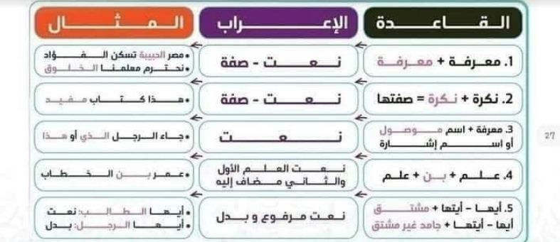 مراجعة نهائية
