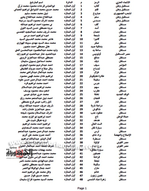 أسماء المرشحون