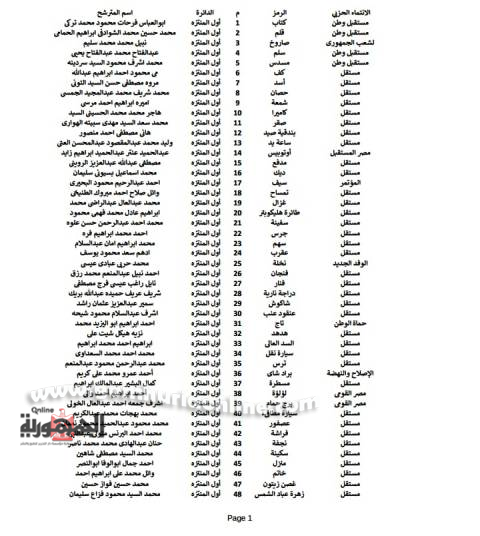 نهاية اليوم الثامن للمرشحين بنواب الإسكندرية
