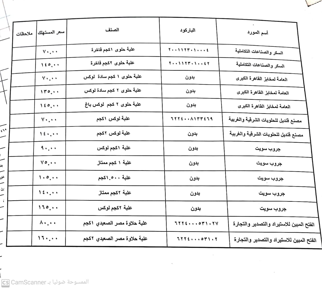 التموين تطرح حلوي المولد بالمجمعات الاستهلاكية خلال ساعات