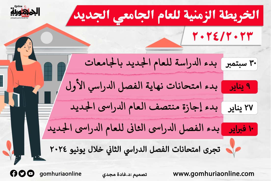 الخريطة الزمنية للعام الجامعي الجديد 2023/2024..انفوجراف