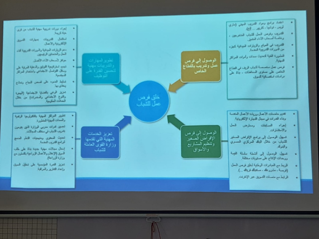 القوى العاملة تعقد ورشة تدريب تحت شعار 