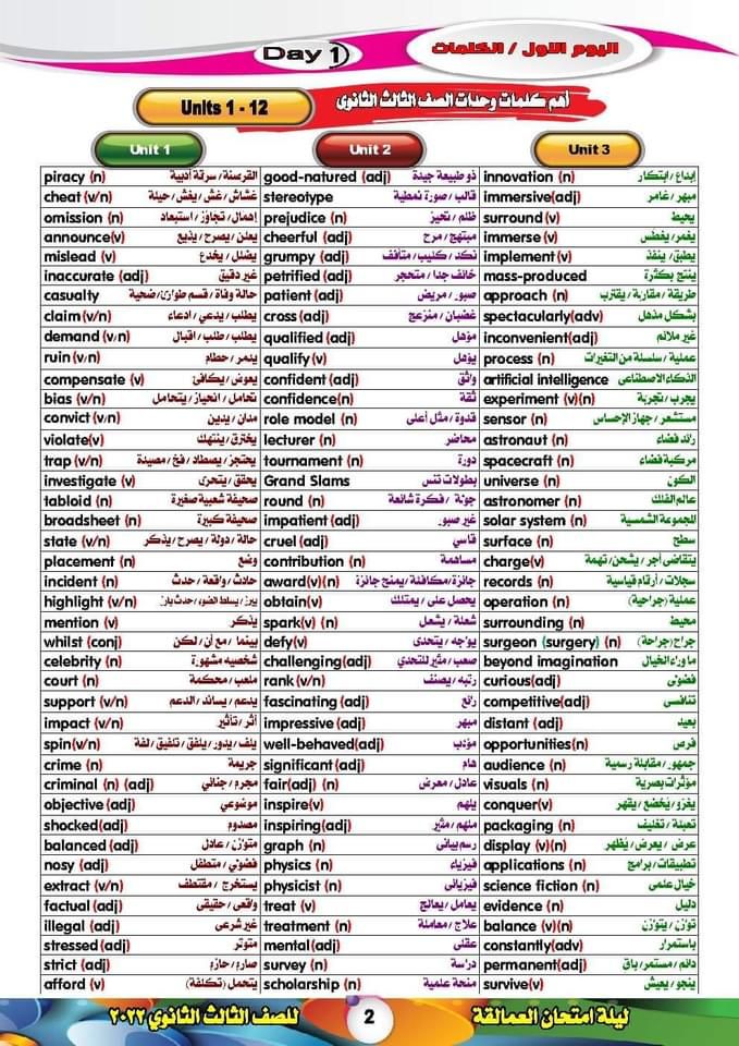 ابرز كلمات وحروف الجر للغة الانجليزية للثانوية العامة.. لن يخرج عنه