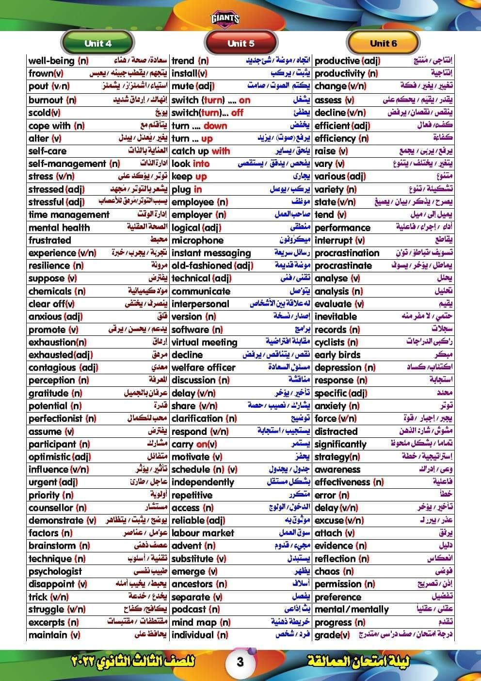 ابرز كلمات وحروف الجر للغة الانجليزية للثانوية العامة.. لن يخرج عنه