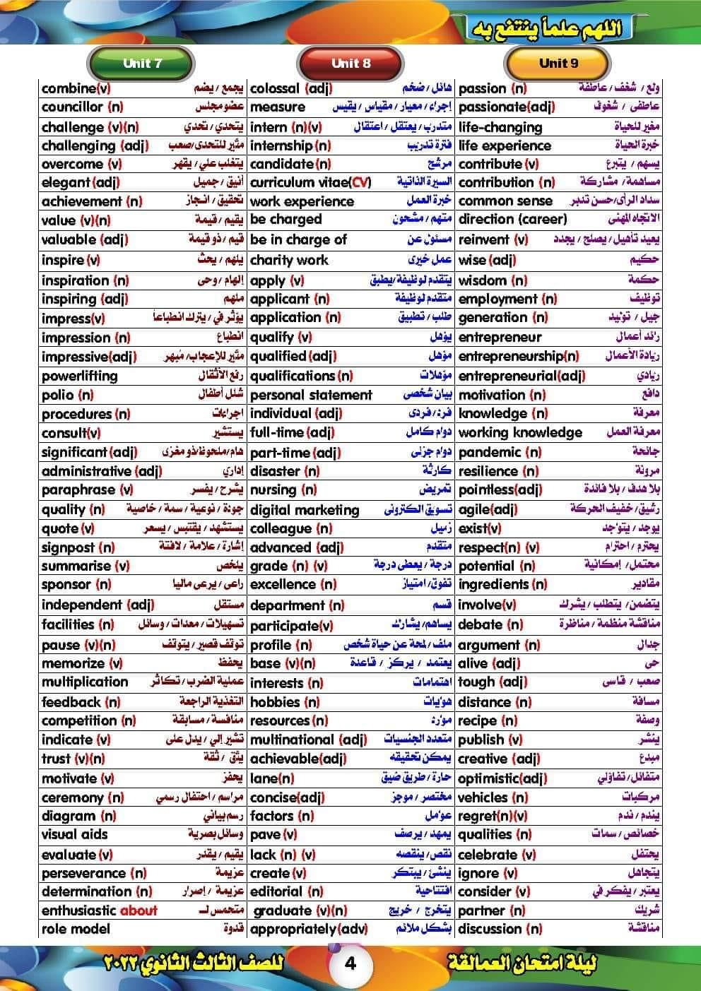 ابرز كلمات وحروف الجر للغة الانجليزية للثانوية العامة.. لن يخرج عنه