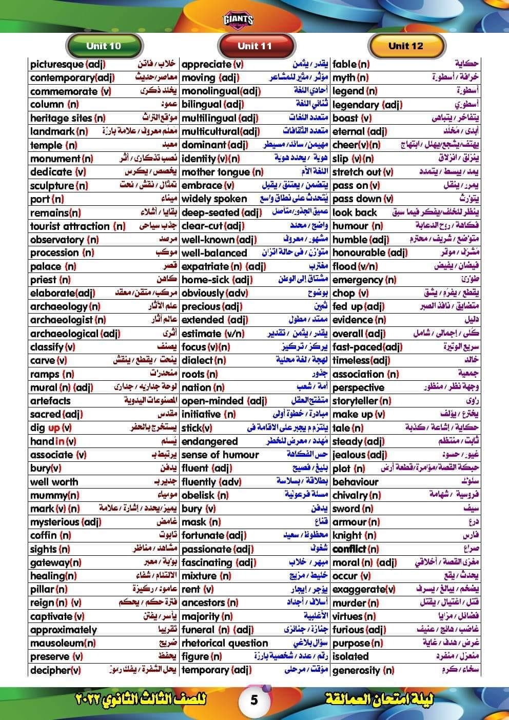 ابرز كلمات وحروف الجر للغة الانجليزية للثانوية العامة.. لن يخرج عنه
