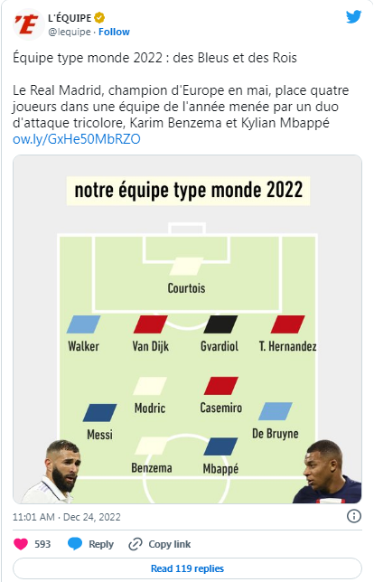 صلاح خارج التشكيل المثالي لعام 2022