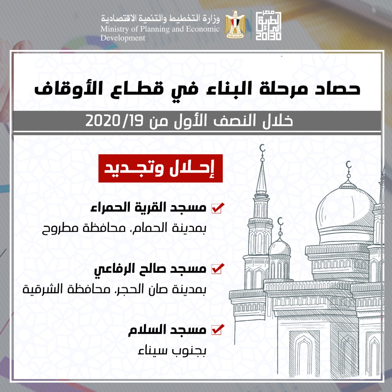 إنفوجراف.. حصاد الأوقاف في النصف الأول من 2019 /2020.. 260 مشروعا بـ228 مليون جنيه