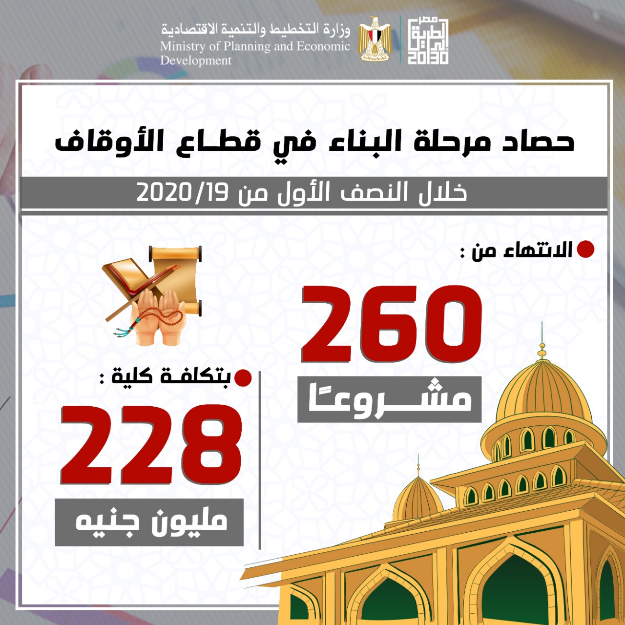 إنفوجراف.. حصاد الأوقاف في النصف الأول من 2019 /2020.. 260 مشروعا بـ228 مليون جنيه