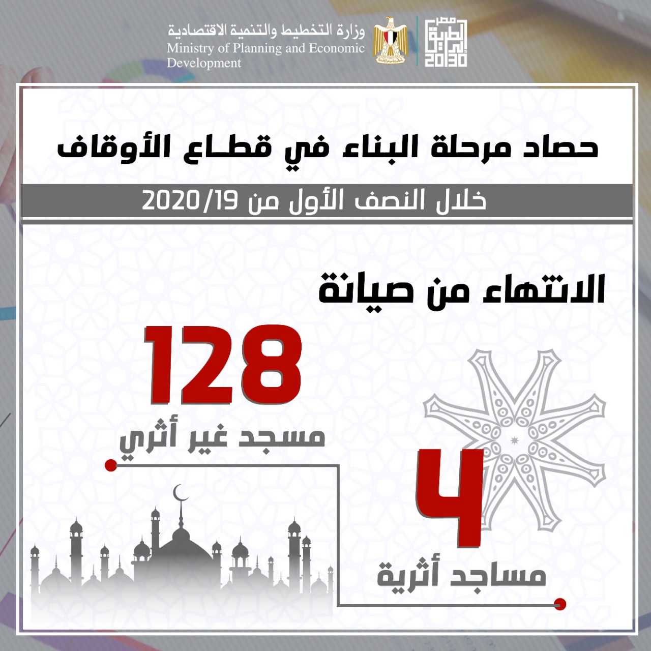 إنفوجراف.. حصاد الأوقاف في النصف الأول من 2019 /2020.. 260 مشروعا بـ228 مليون جنيه