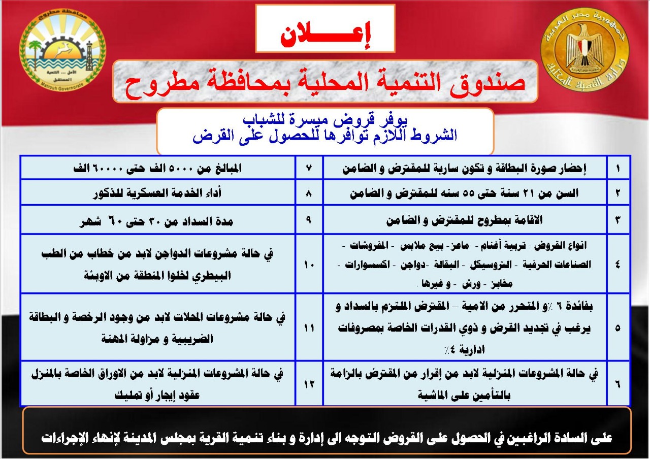 شعيب يثمن تبسيط اجراءات الحصول على قروض المشروعات الصغير بمطروح