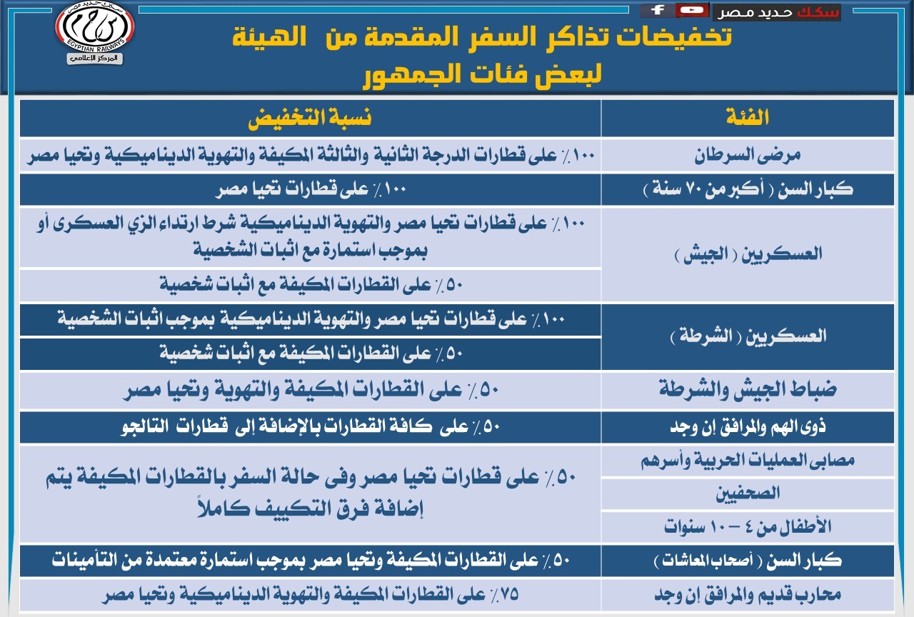 تخفيضات على أسعار تذاكر القطارات لعدد من الفئات.. اعرف التفاصيل