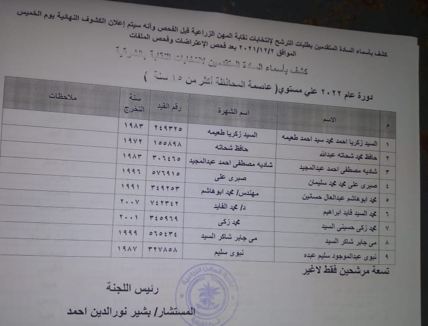 أسماء المرشحين ال15لمنصب نقيب الزراعيين والعضوية فوق السن بالشرقية