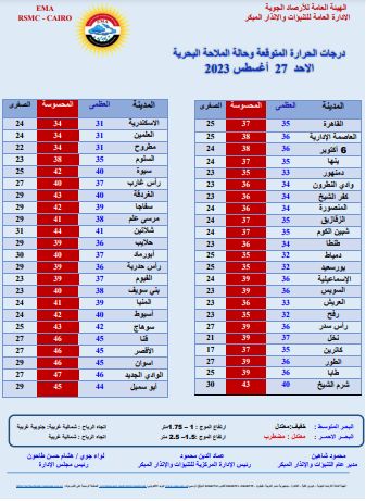الأرصاد الجوية تحذر المسافرين على الطرق السريعة صباحًا 