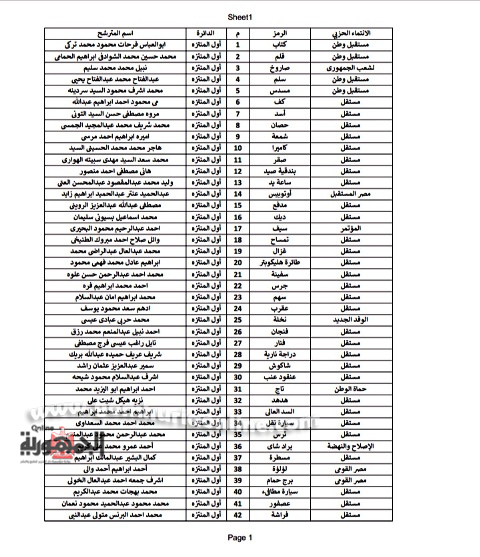 أسماء المرشحون