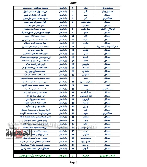 بالمستندات اليوم الأخير مرشحوا الإسكندرية 248 و5قوائم لغرب الدلتا  