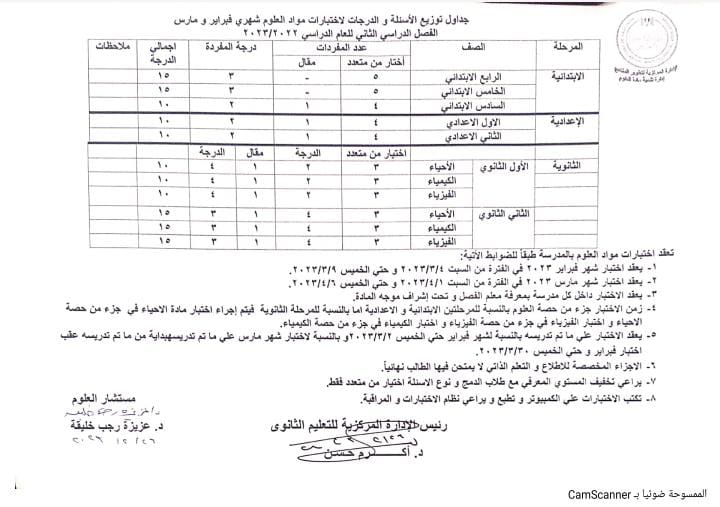 توزيع الدرجات لامتحان العلوم شهر فبراير لأولى وثانية اعدادي 