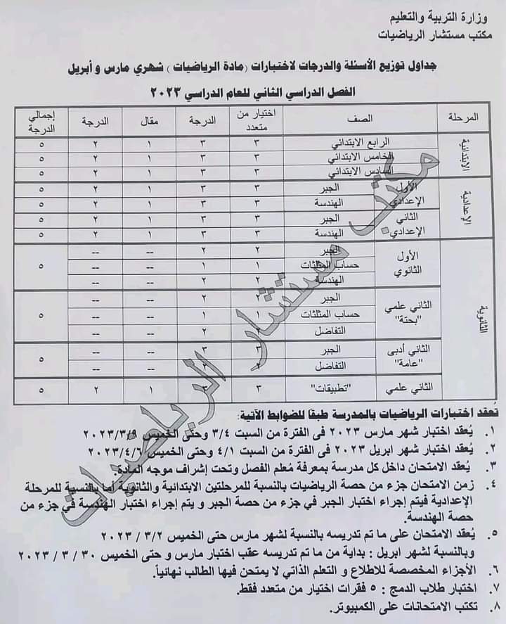 توزيع الدرجات لاختبارات فبراير ومارس في الرياضيات لصفوف النقل 
