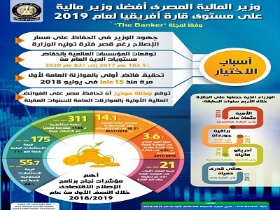 محمد معيط   وزير المالية   أفريقيا 