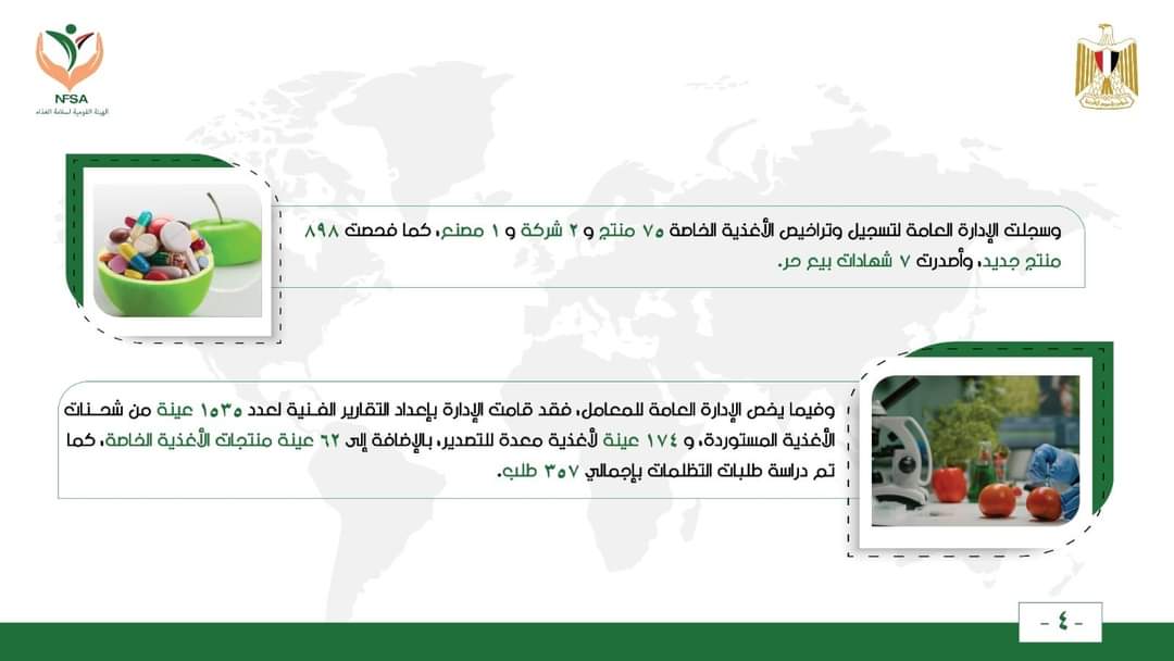 سلامة الغذاء: تصدير 3591 رسالة بزيادة 50 ألف طن عن الأسبوع الماضي
