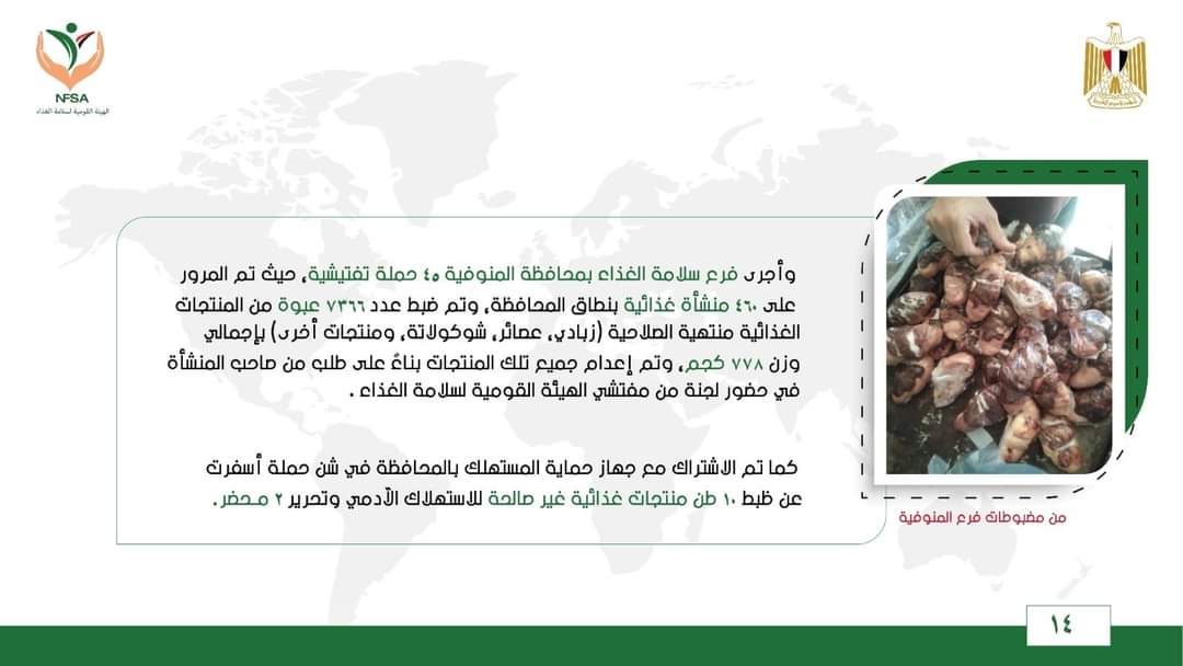 سلامة الغذاء: تصدير 3591 رسالة بزيادة 50 ألف طن عن الأسبوع الماضي