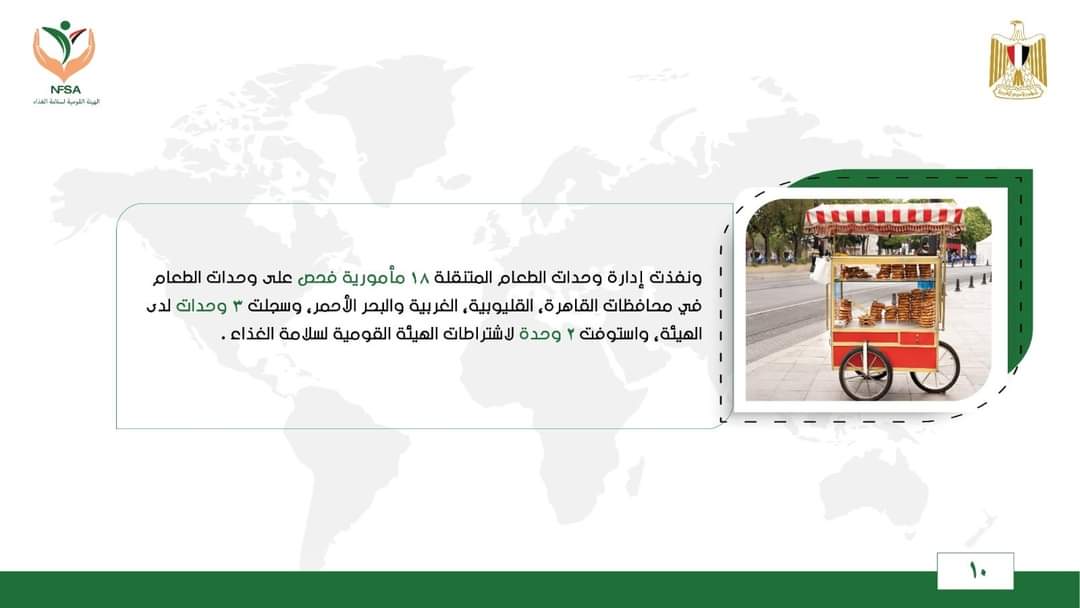 سلامة الغذاء: تصدير 3591 رسالة بزيادة 50 ألف طن عن الأسبوع الماضي