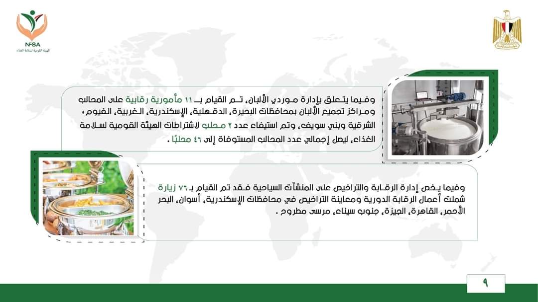 سلامة الغذاء: تصدير 3591 رسالة بزيادة 50 ألف طن عن الأسبوع الماضي