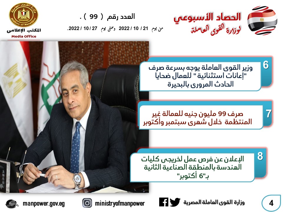 فرص عمل وحماية إجتماعية للعمالة غير المنتظمة..القوى العاملة فى اسبوع