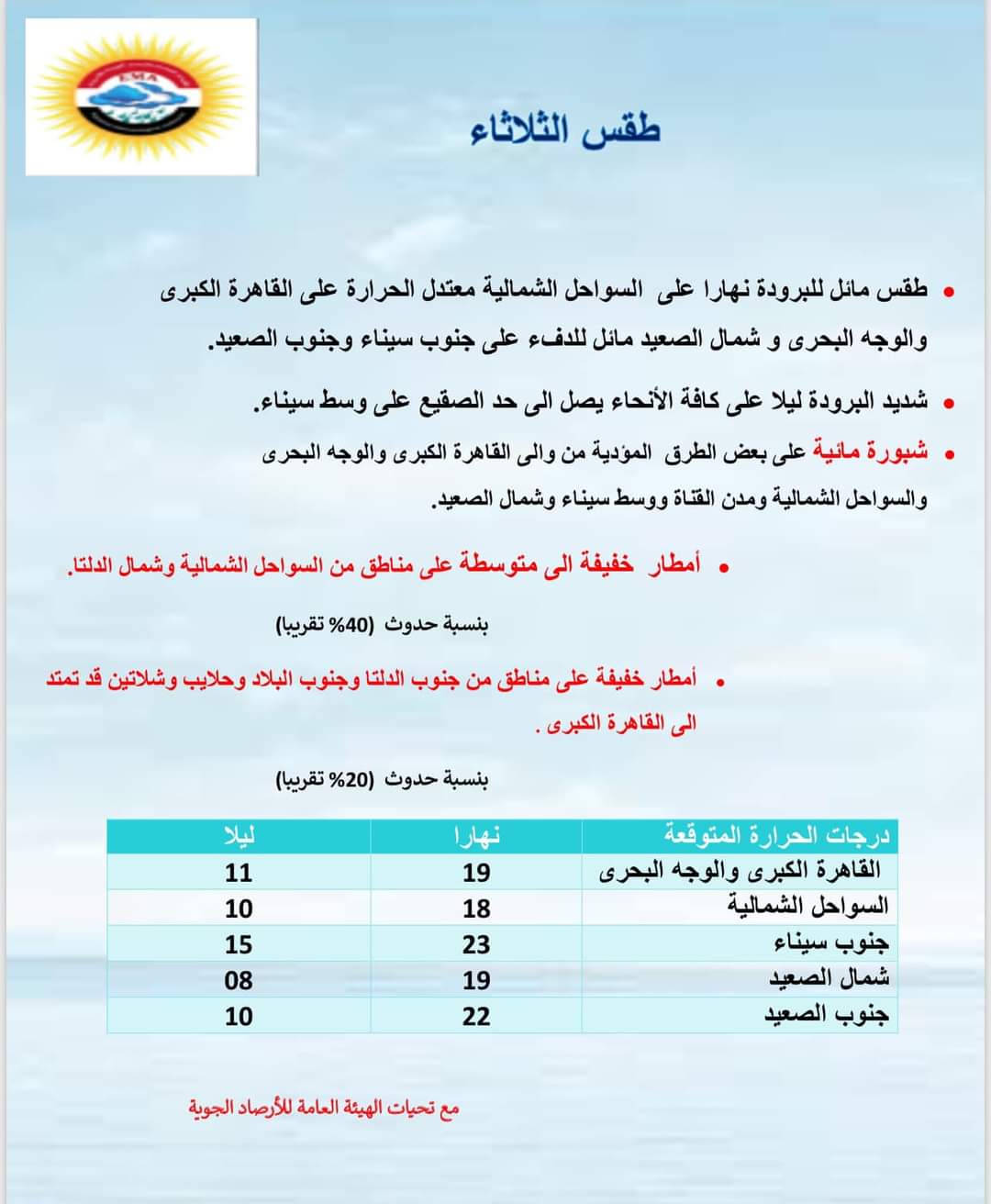 الارصاد تحذر من الشبورة المائية على هذه الطرق