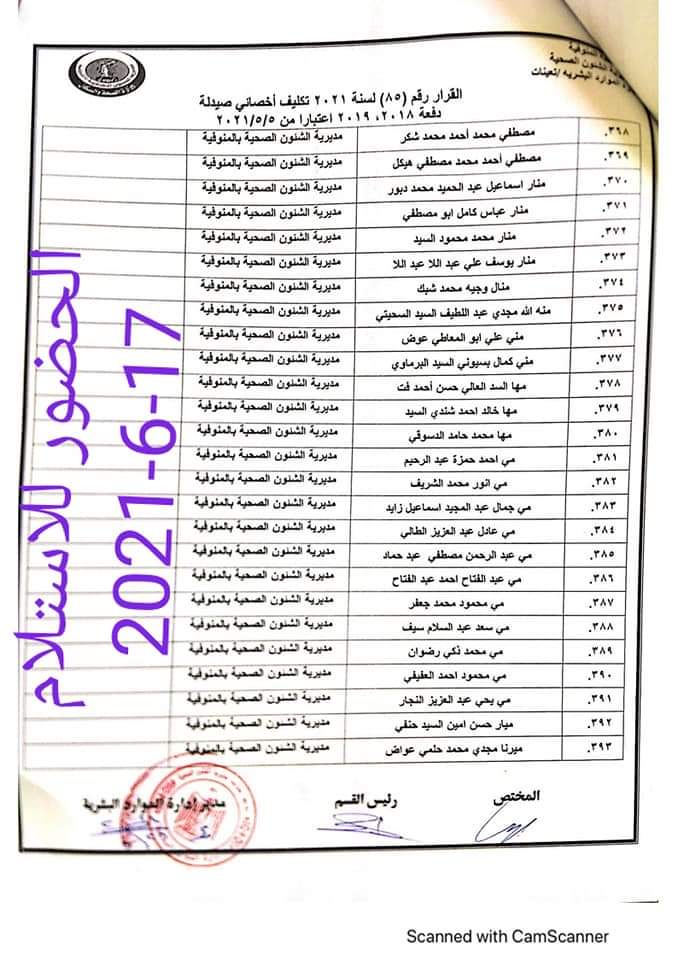 بالأسماء ومواعيد الاستلام.. تسليم العمل لصيادلة جدد دفعة 2018 ـ 2019 فى مستشفيات الصحة بالمنوفية