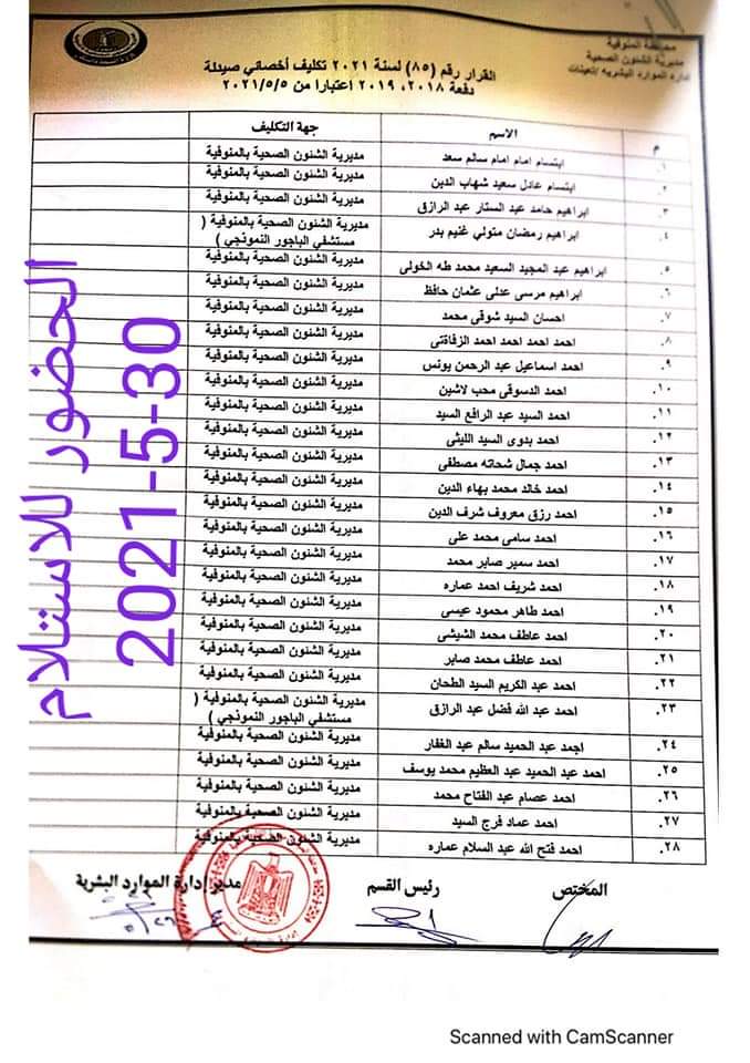 بالأسماء ومواعيد الاستلام.. تسليم العمل لصيادلة جدد دفعة 2018 ـ 2019 فى مستشفيات الصحة بالمنوفية