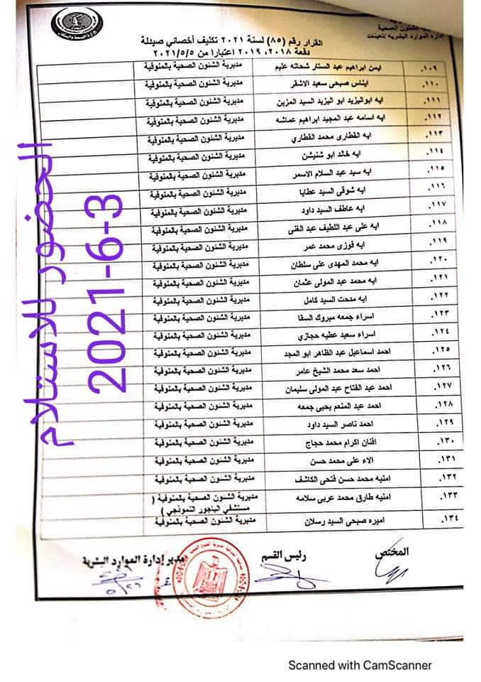 بالأسماء ومواعيد الاستلام.. تسليم العمل لصيادلة جدد دفعة 2018 ـ 2019 فى مستشفيات الصحة بالمنوفية