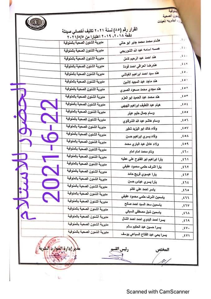 بالأسماء ومواعيد الاستلام.. تسليم العمل لصيادلة جدد دفعة 2018 ـ 2019 فى مستشفيات الصحة بالمنوفية