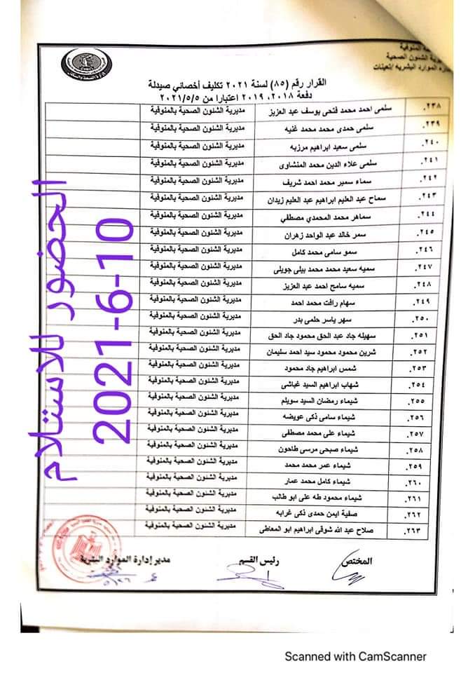بالأسماء ومواعيد الاستلام.. تسليم العمل لصيادلة جدد دفعة 2018 ـ 2019 فى مستشفيات الصحة بالمنوفية