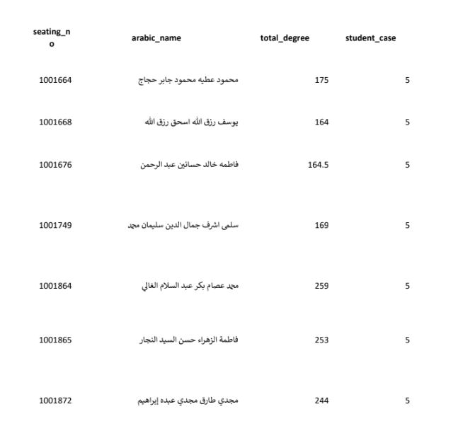 نتيجة الثانوية العامة نظام حديث