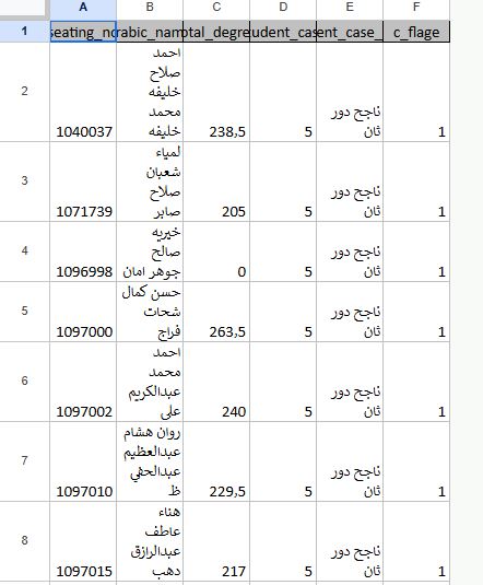 نتيجة الثانوية العامة الدور الثاني 2025