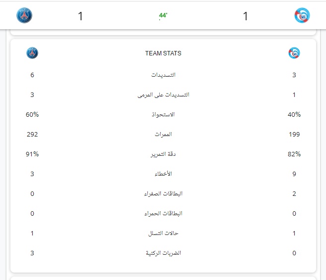 الشوط الأول ..التعادل الإيجابى سيد الموقف بين باريس سان جيرمان و ستراسبورج