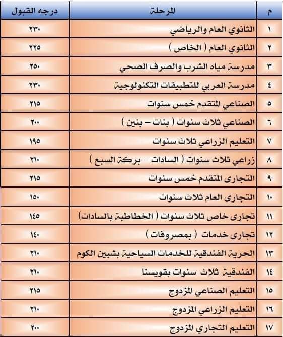 محافظ المنوفية يعتمد تنسيق قبول الثانوي العام والتعليم الفني 