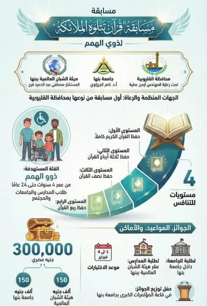  محافظة القليوبية