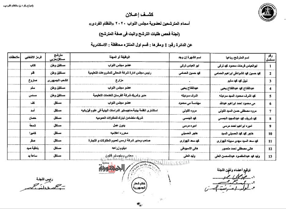 أسماء المرشحين