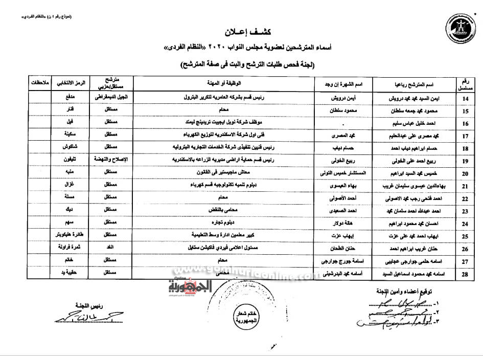  الإسكندرية  221 مرشح نهائى وقائمتان لقطاع غرب الدلتا بعد التنازلات