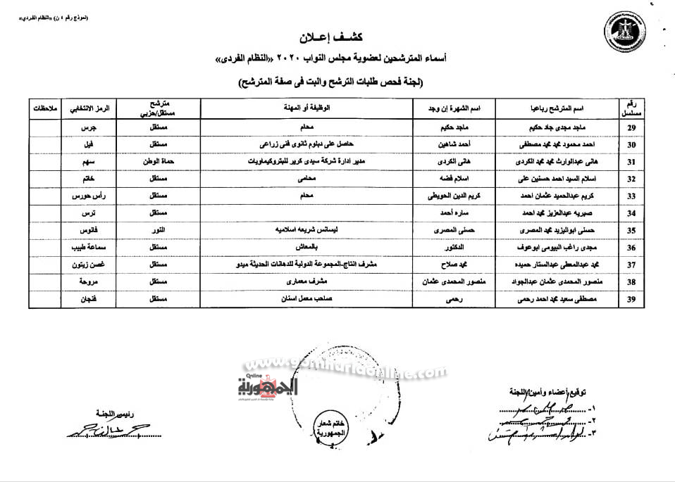  الإسكندرية  221 مرشح نهائى وقائمتان لقطاع غرب الدلتا بعد التنازلات