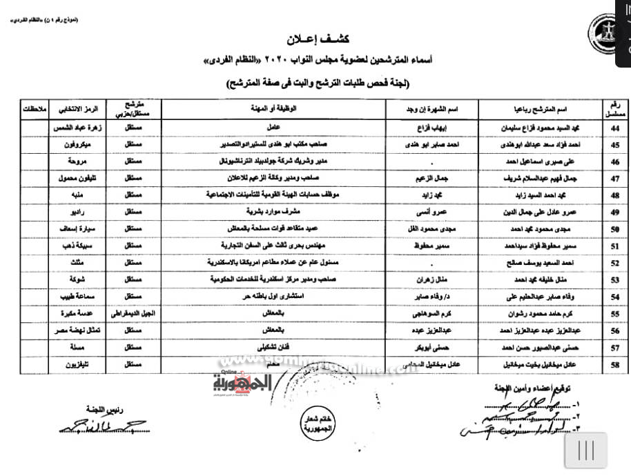  الإسكندرية  221 مرشح نهائى وقائمتان لقطاع غرب الدلتا بعد التنازلات