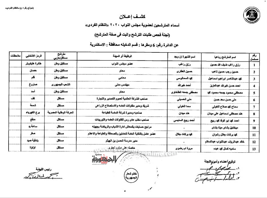  الإسكندرية  221 مرشح نهائى وقائمتان لقطاع غرب الدلتا بعد التنازلات