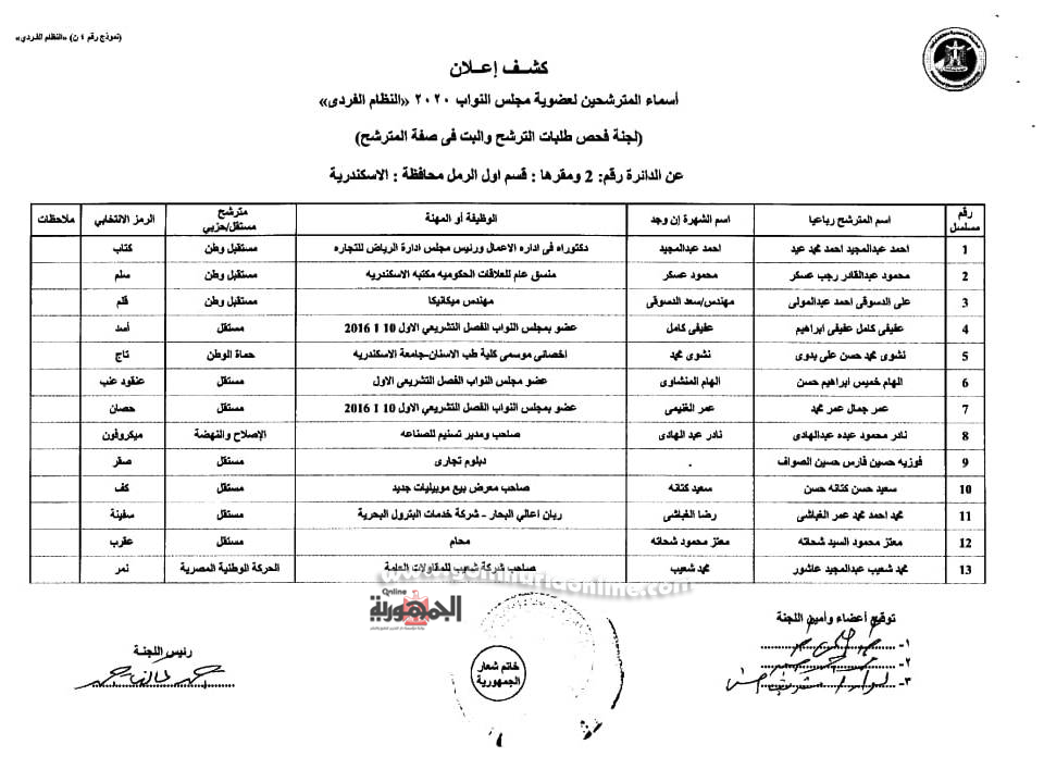  الإسكندرية  221 مرشح نهائى وقائمتان لقطاع غرب الدلتا بعد التنازلات