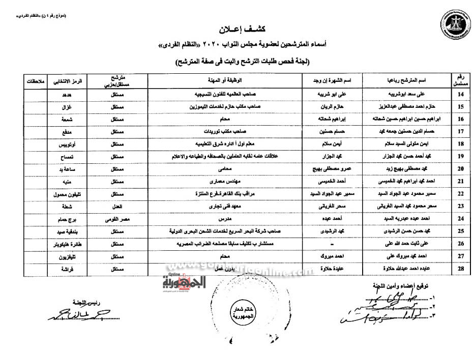  الإسكندرية  221 مرشح نهائى وقائمتان لقطاع غرب الدلتا بعد التنازلات
